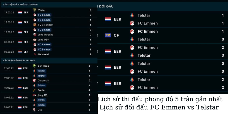 Soi kèo FC Emmen vs Telstar 