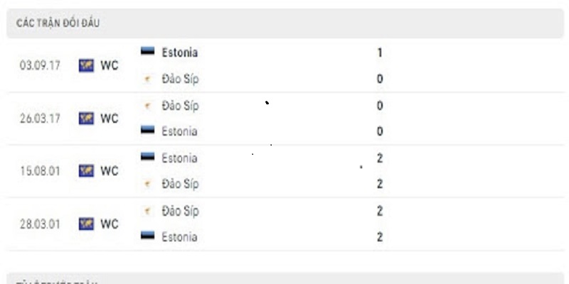 Soi kèo Estonia vs Cộng hòa Síp