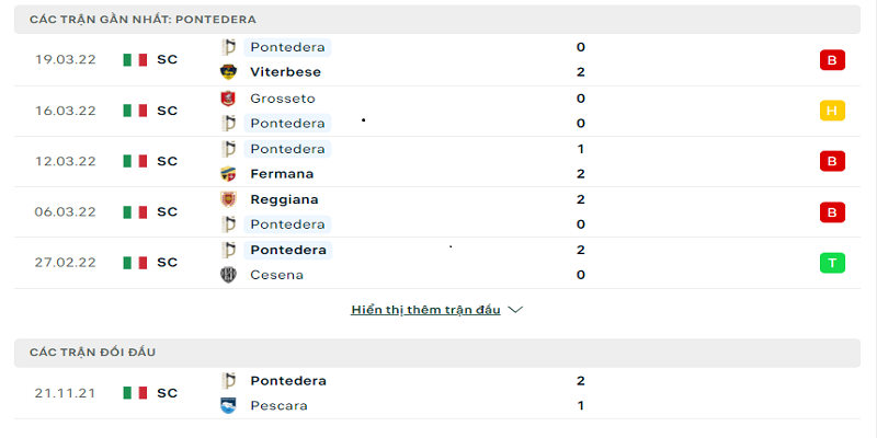 Soi kèo Pescara vs US Pontedera