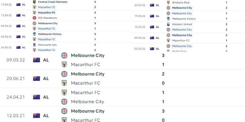 Soi kèo Macarthur FC vs Melbourne City FC, 03h45 ngày 26/03 Giải A-league Úc. 