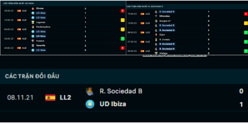 Soi kèo UD Ibiza vs Real Sociedad B