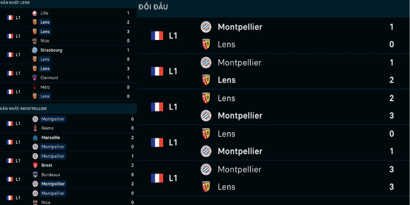 Soi kèo RC Lens vs Montpellier