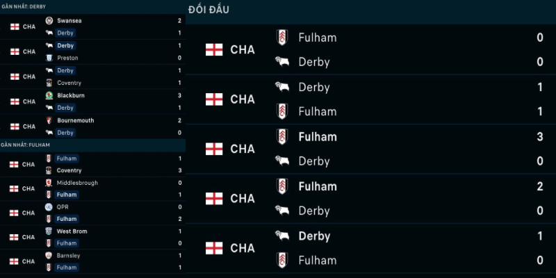 Soi kèo Derby County vs Fulham