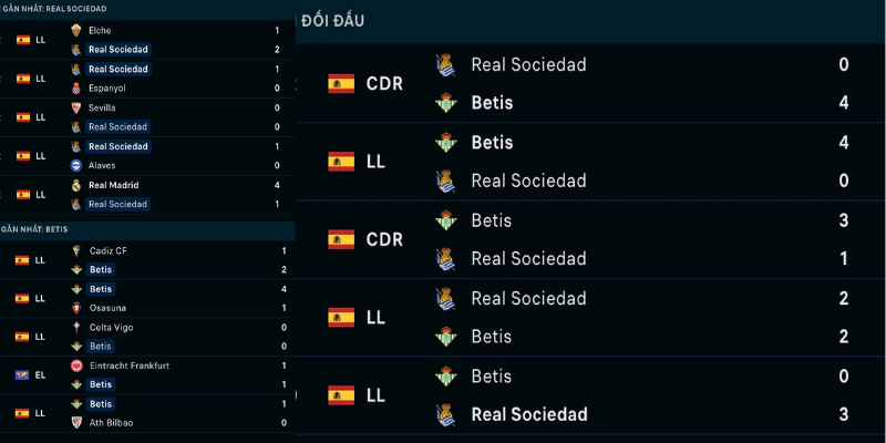 Soi kèo Real Sociedad vs Betis