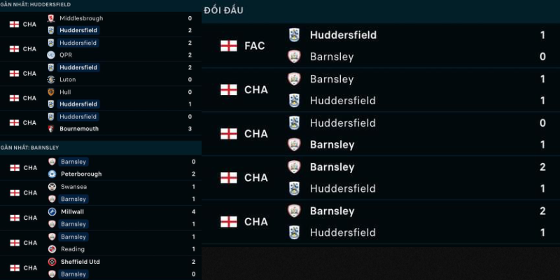 Soi kèo Huddersfield Town vs Barnsley