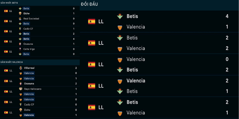 Soi kèo Real Betis vs Valencia CF