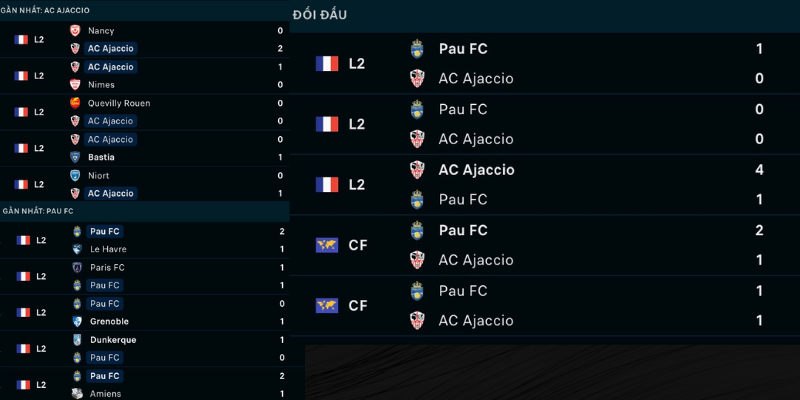 Soi kèo Ajaccio vs Pau FC