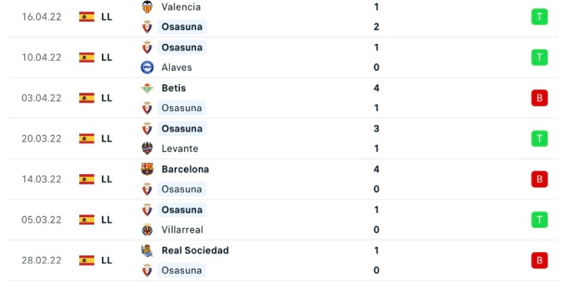 Soi kèo CA Osasuna vs Real Madrid