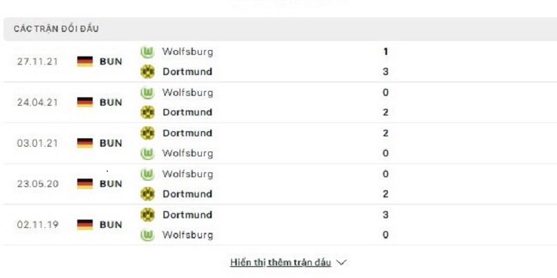 Soi kèo Borussia Dortmund vs VfL Wolfsburg