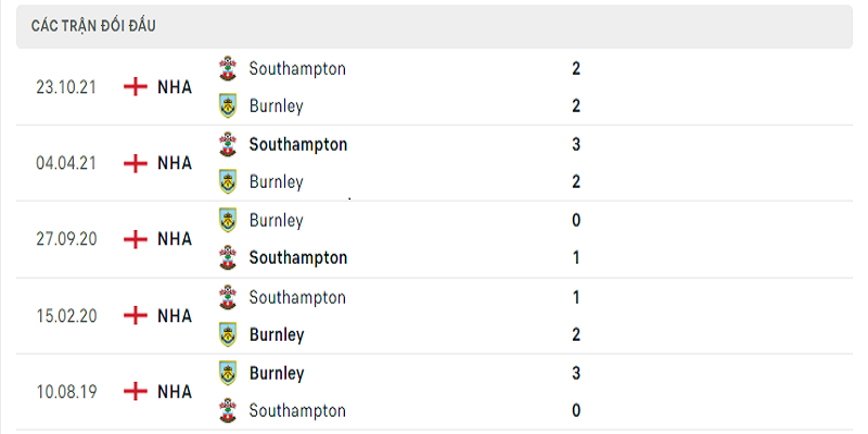 Soi kèo Burnley vs Southampton