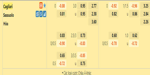 Soi kèo Cagliari vs Sassuolo