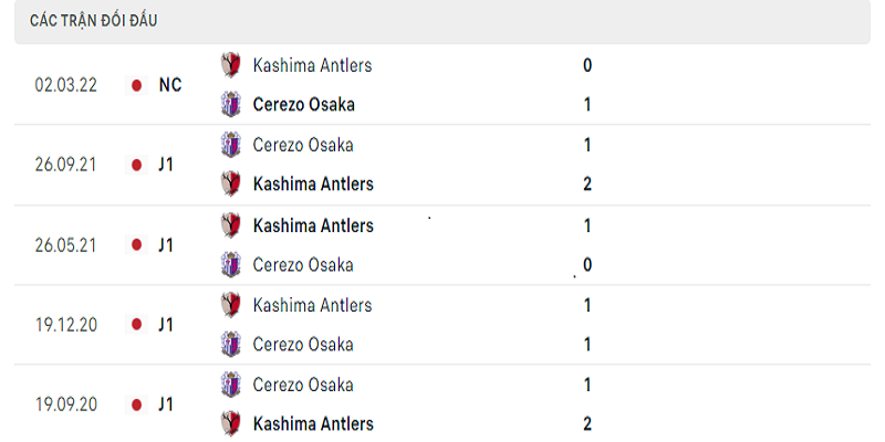 Soi kèo Cerezo Osaka vs Kashima Antlers 