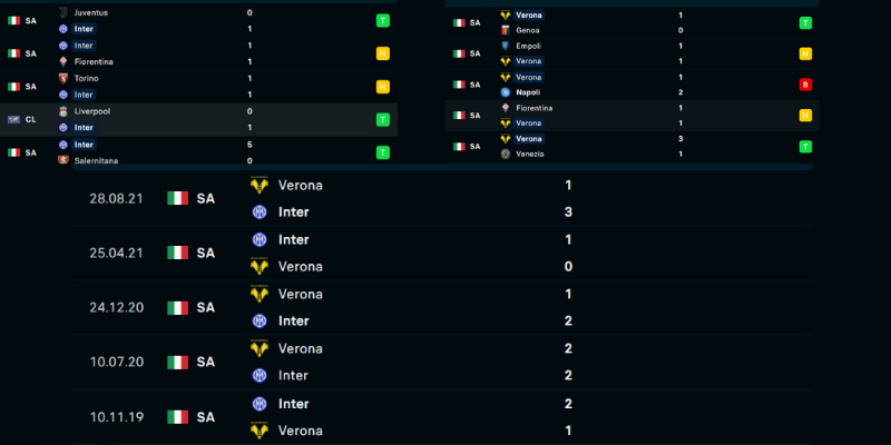 Soi kèo Inter Milan vs Verona 