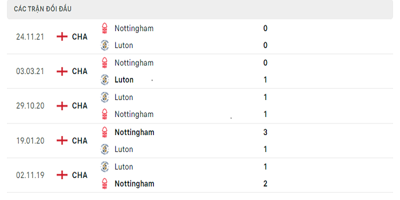 Soi kèo Luton Town vs Nottingham Forest
