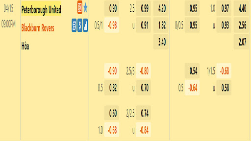 Soi kèo Peterborough United vs Blackburn Rovers