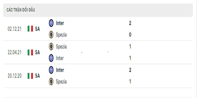 Soi kèo Spezia vs Inter Milan