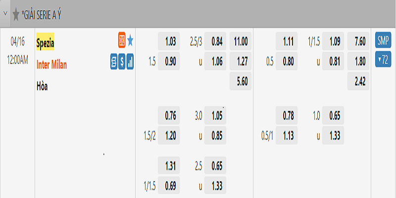 Soi kèo Spezia vs Inter Milan