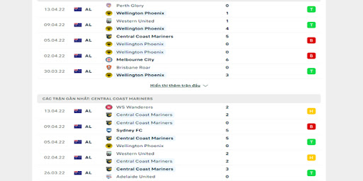 Soi kèo Wellington Phoenix FC vs Central Coast Mariners