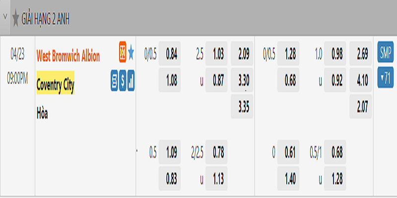 Soi kèo West Bromwich Albion vs Coventry City