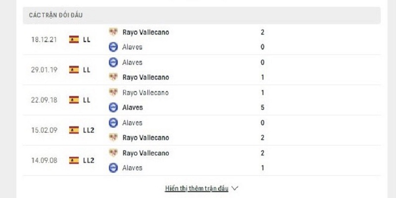 Soi kèo Deportivo Alaves vs Rayo Vallecano