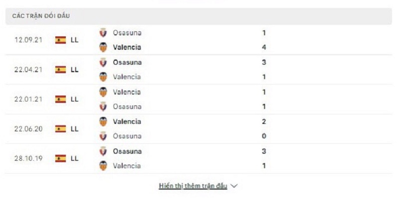 Soi kèo Valencia CF vs CA Osasuna