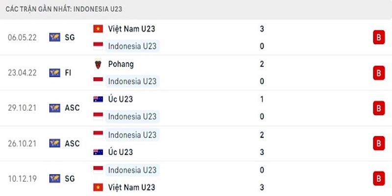 U23 Indonesia vs U23 Timor Leste