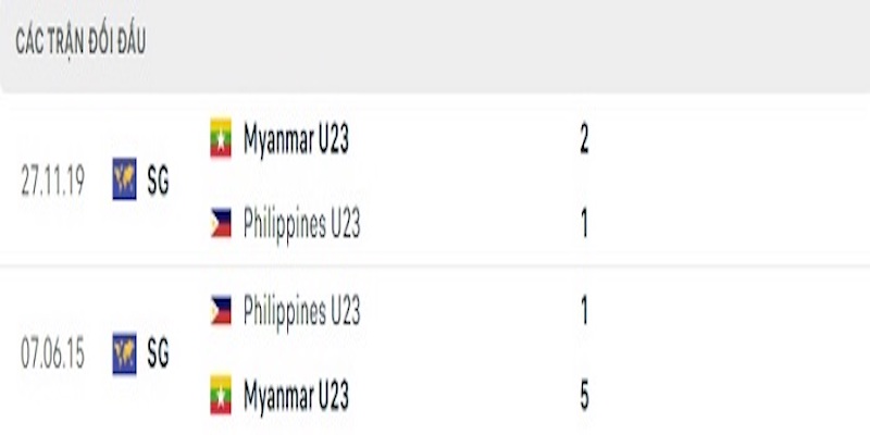 U23 Myanmar vs U23 Philippines