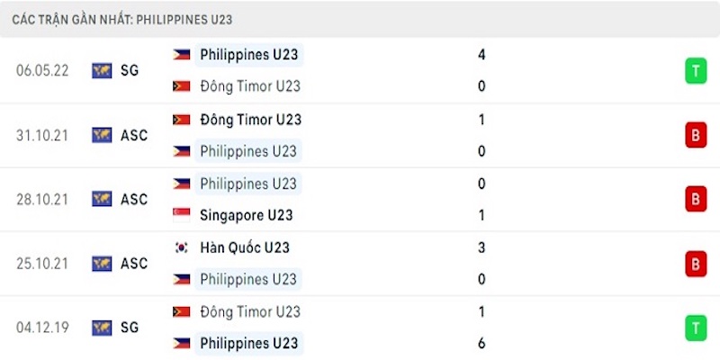 U23 Myanmar vs U23 Philippines