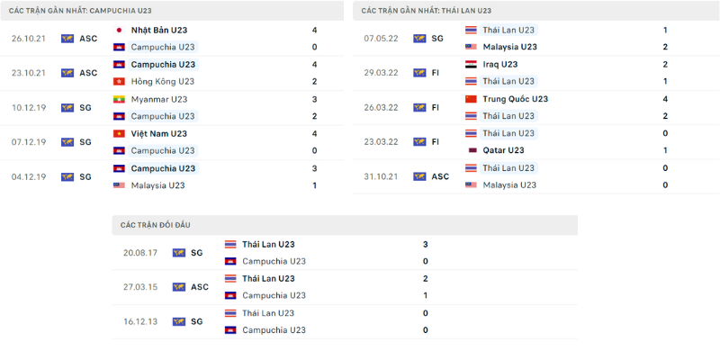 soi kèo campuchia vs thái lan