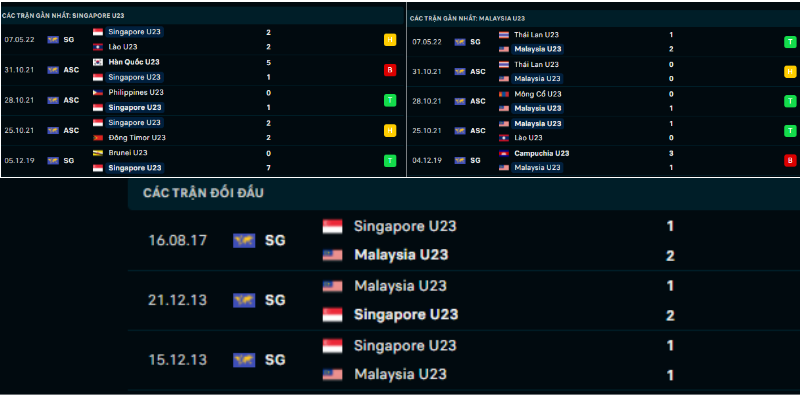 Soi kèo Singapore vs Malaysia