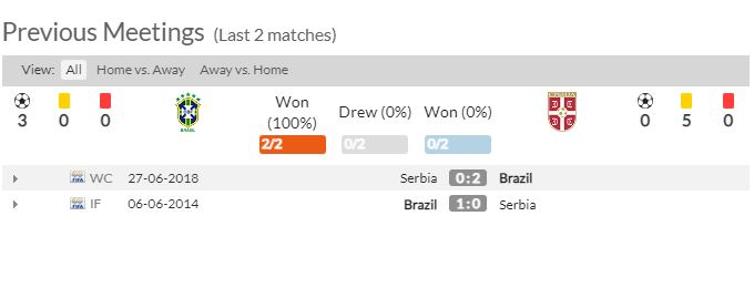Thành tích đối đầu trong quá khứ của Brazil và Serbia - VN138